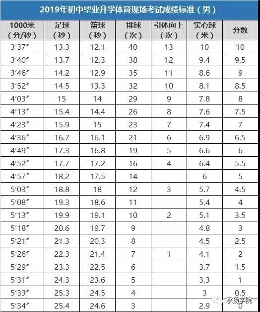 青少年篮球爱好者综合训练方案_1